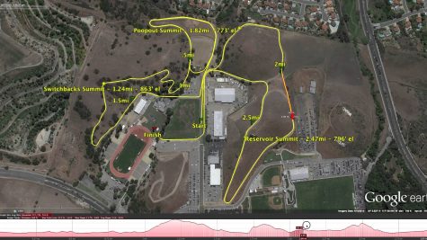 Mount SAC Race course 