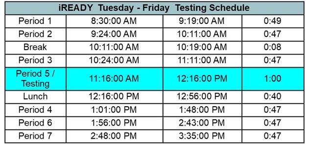 I-Ready Testing Schedule the Week