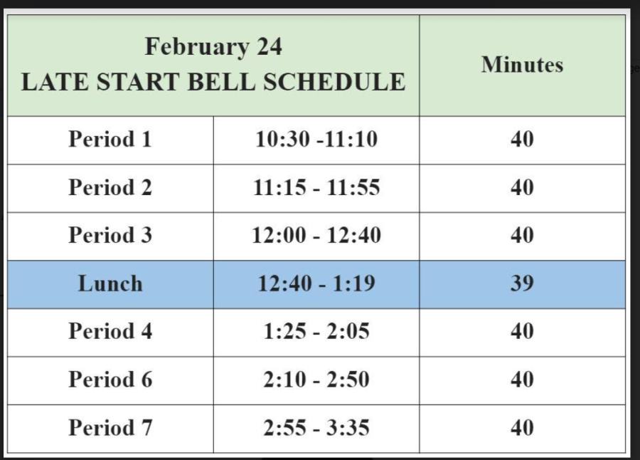 Late Start Bell Schedule