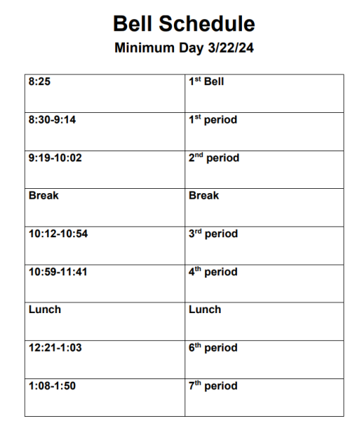 Minimum Day on March 22nd