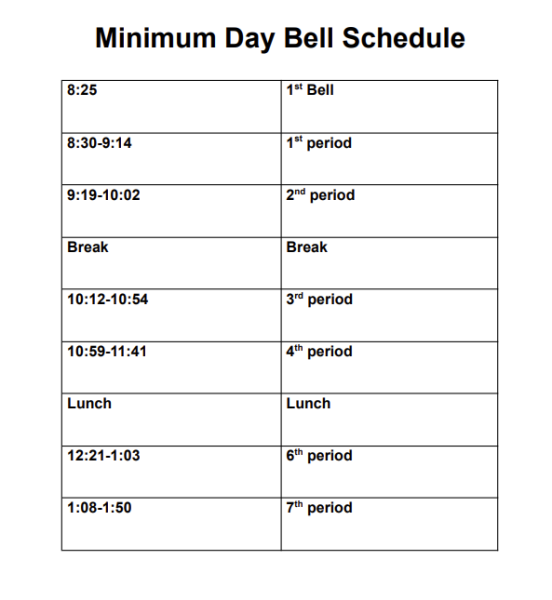 Minimum Day Thursday 5/22!