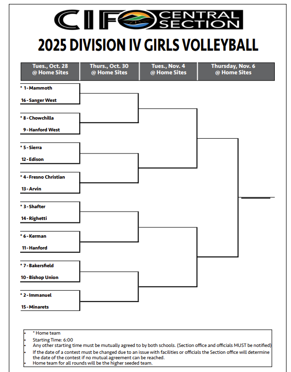 Broncos Start Playoff Volleyball Tuesday